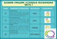 Стенд "Вязание спицами. Условные обозначения. Часть 1" - «globural.ru» - Балашиха