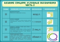 Стенд "Вязание спицами. Условные обозначения. Часть 2" - «globural.ru» - Балашиха