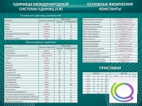 Стенд "Основные единицы величин" - «globural.ru» - Балашиха