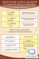 Стенд "Двоеточие и тире в предложении" - «globural.ru» - Балашиха