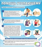Стенд "Помощь утопающему" - «globural.ru» - Балашиха