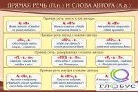 Стенд "Прямая речь и слова автора" - «globural.ru» - Балашиха