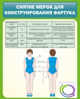 Стенд "Снятие мерок для конструирования фартука" - «globural.ru» - Балашиха