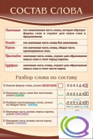 Стенд "Состав слова" - «globural.ru» - Балашиха