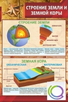 Стенд "Строение земли и земной коры" (вариант 1) - «globural.ru» - Балашиха