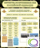 Стенд "Структура вооруженных сил РФ" (вариант 1) - «globural.ru» - Балашиха