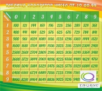 Стенд "Таблица квадратов" - «globural.ru» - Балашиха