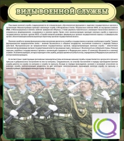 Стенд "Виды военной службы" - «globural.ru» - Балашиха