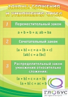 Стенд "Законы сложения и умножения чисел" - «globural.ru» - Балашиха
