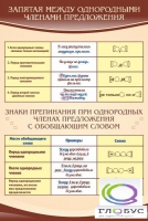 Стенд "Запятая между однородными членами предложения" - «globural.ru» - Балашиха