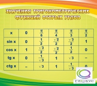 Стенд "Значения тригонометрических функций острых углов" - «globural.ru» - Балашиха