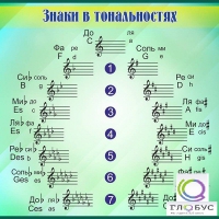 Стенд "Знаки в тональностях" - «globural.ru» - Балашиха
