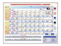 Электронно-справочная информационная таблица "Периодическая система химических элементов Д.И. Менделеева" - «globural.ru» - Балашиха