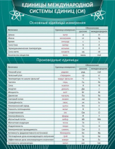 Стенд "Единицы международной системы СИ" - «globural.ru» - Балашиха