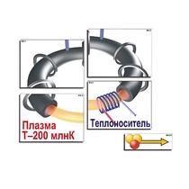 Модель-аппликация "Термоядерный синтез" (ламинированная) - «globural.ru» - Балашиха