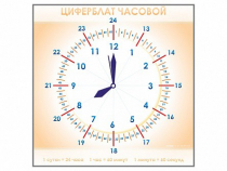 Панно демонстрационное маркерное "Циферблат часовой" - «globural.ru» - Балашиха