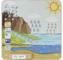 Панель "Круговорот воды" - «globural.ru» - Балашиха