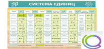 Стенд "Система единиц" - «globural.ru» - Балашиха