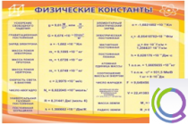 Стенд "Физические константы" - «globural.ru» - Балашиха