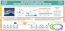 Стенд "Механическое движение" - «globural.ru» - Балашиха