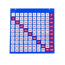 Таблица чисел - «globural.ru» - Балашиха