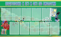 Стенд "Подготовка к ЕГЭ и ОГЭ по биологии" (вариант 2) - «globural.ru» - Балашиха