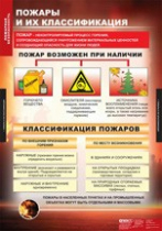 ОБЖ Пожарная безопасность (комплект таблиц) - «globural.ru» - Балашиха