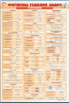 Стенд "Формулы для решения задач по физике" (вариант 1) - «globural.ru» - Балашиха
