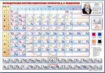 Стенд "Периодическая система химических элементов Д.И. Менделеева" (вариант 1) - «globural.ru» - Балашиха