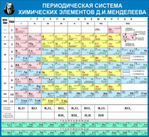 Стенд "Таблица Д.И. Менделеева" - «globural.ru» - Балашиха