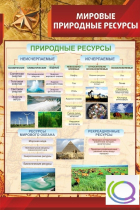 Стенд "Мировые природные ресурсы" - «globural.ru» - Балашиха