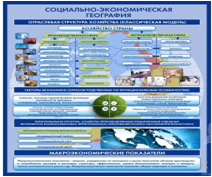 Стенд "Физическая география. Отраслевая структура" - «globural.ru» - Балашиха