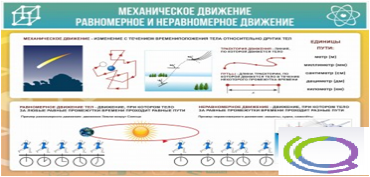 Стенд "Механическое движение" - «globural.ru» - Балашиха