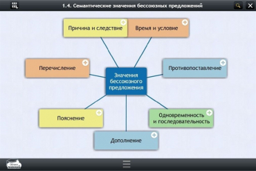 Интерактивные курсы. Русский язык 9 класс. Базовый - «globural.ru» - Балашиха