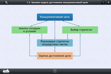Интерактивные курсы. Русский язык 7 класс. Базовый - «globural.ru» - Балашиха